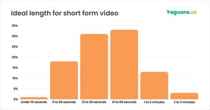 錫蘭Ceylan video statistics
