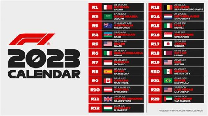 Charles Leclerc's Height in the 2023 Formula 1 Season: A Comparison - SarkariResult