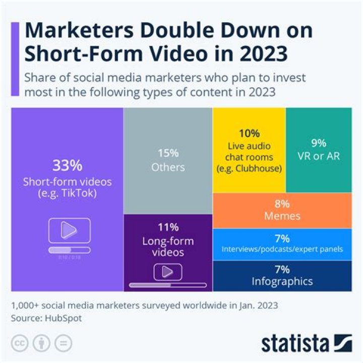 Chocotravel. com video statistics