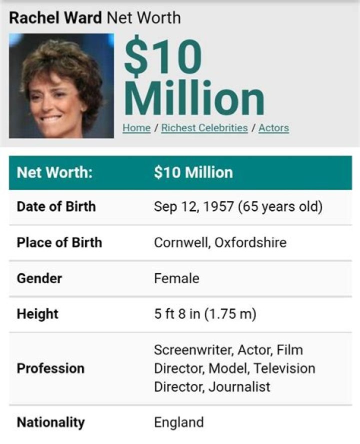 Fred Ward Net Worth At The Time Of His Death
