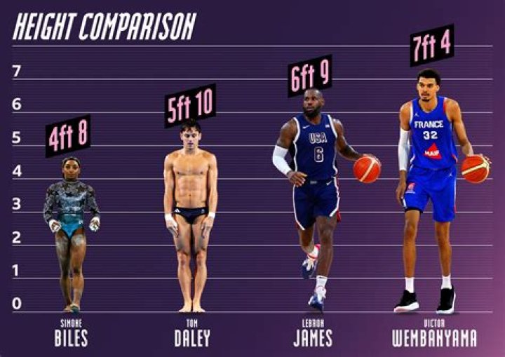 How Tall Was Gus Johnson Actually? Comparing His Height To Other NBA Players