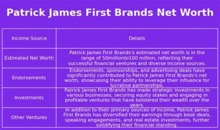 James Patrick Net Worth James Patrick Net Worth