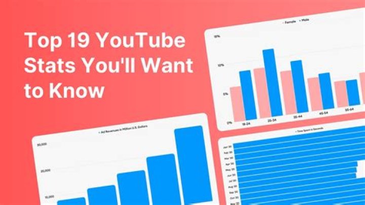 MaNuLaToR'S MiXeS video statistics