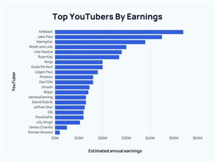 Michael Dickey net worth, income and estimated earnings of Youtuber channel