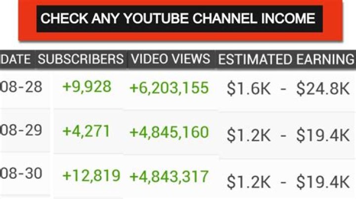 MTV India net worth, income and estimated earnings of Youtuber channel