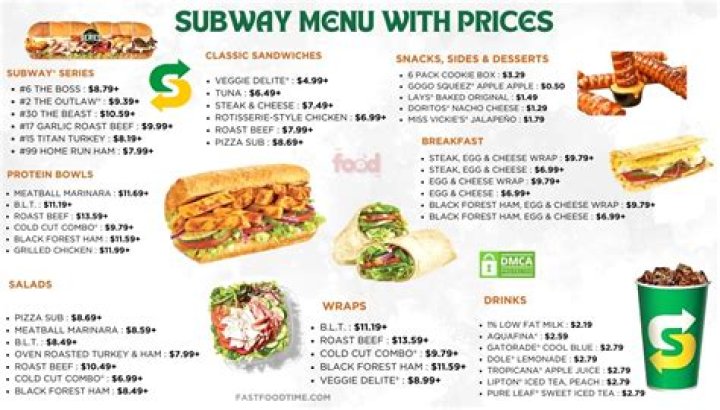 Subway Menu and Prices - SarkariResult
